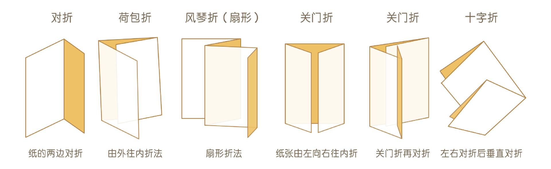 折頁的折疊方式有哪些呢？